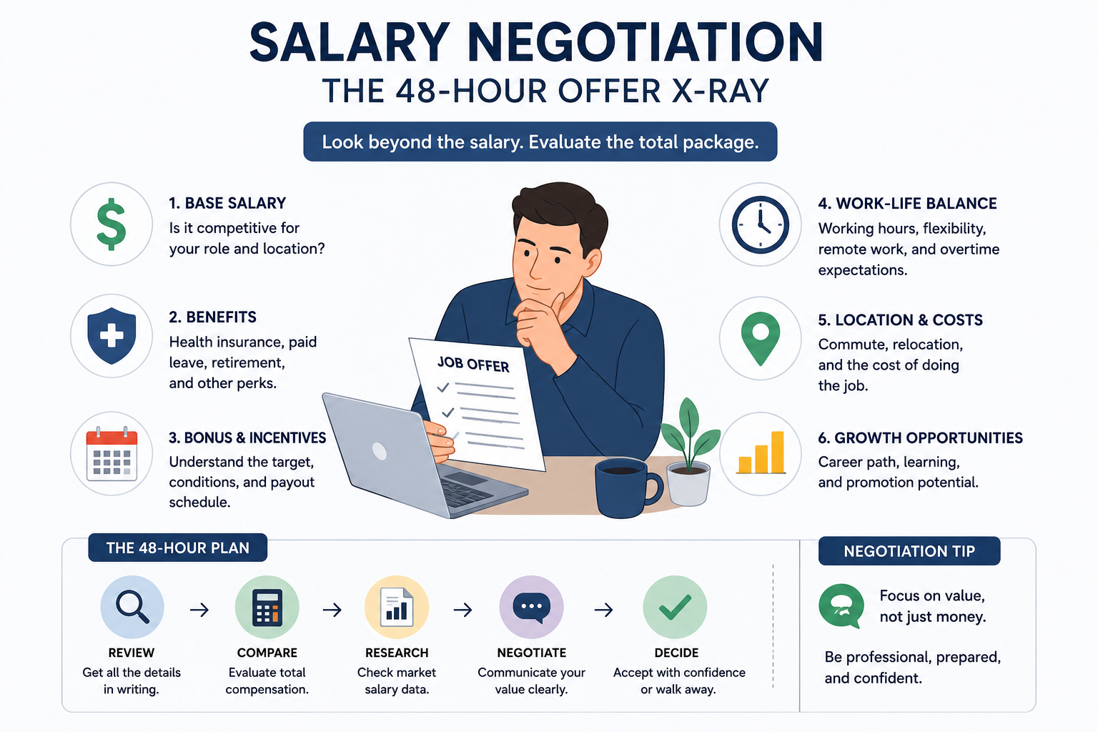 Professional evaluating salary, benefits, bonus, and working conditions before negotiating a job offer